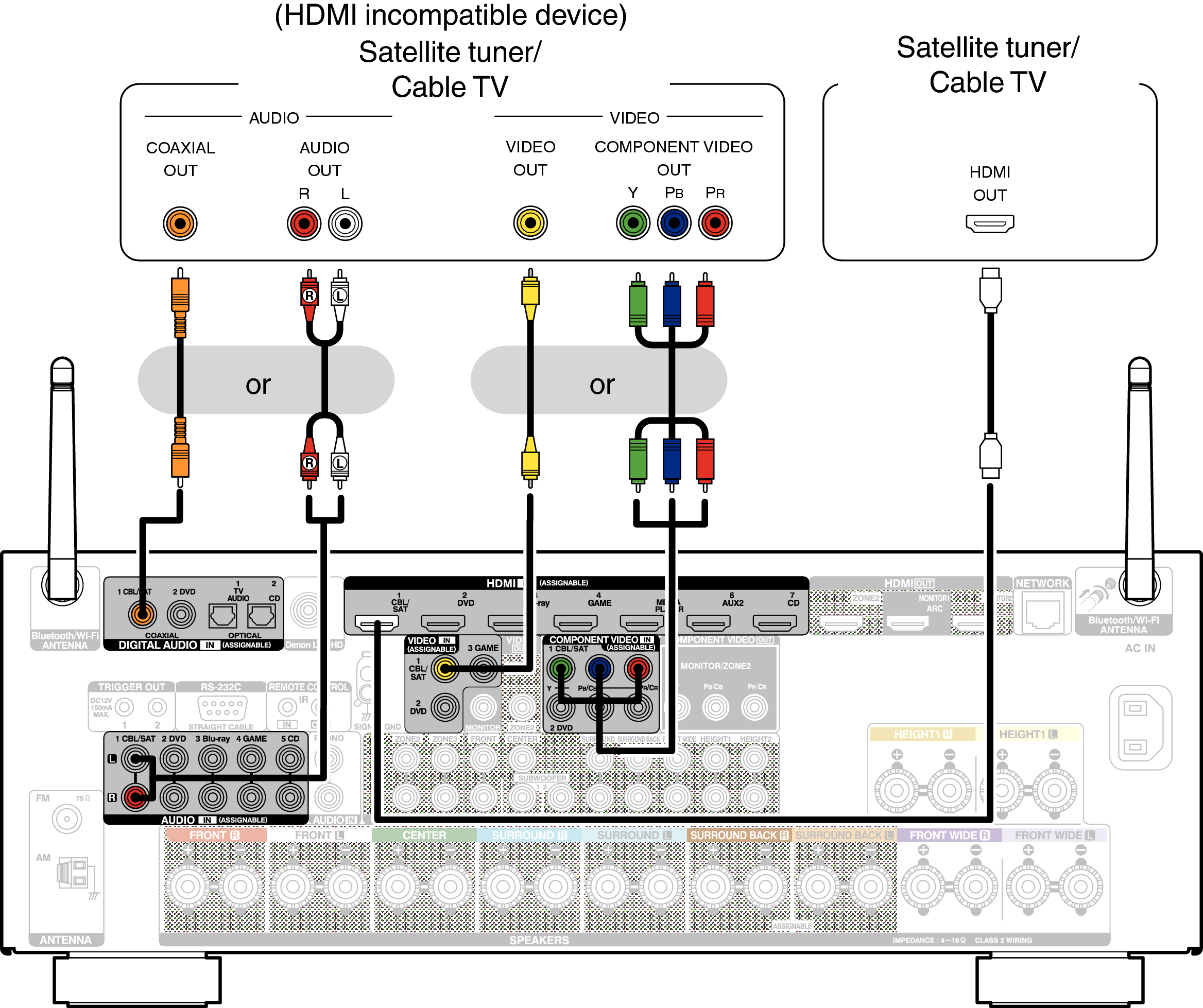 Conne SAT AVRX4100WE3